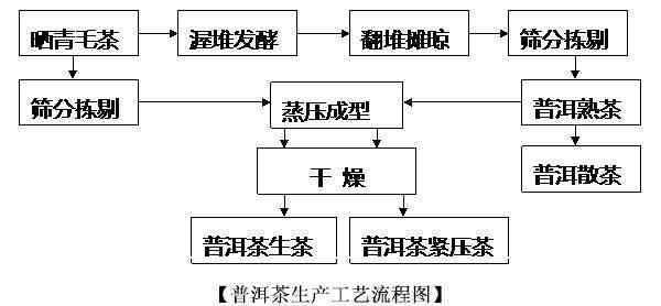 插排加工，技术流程、要点与质量控制