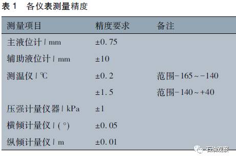 浮子液位计读数详解