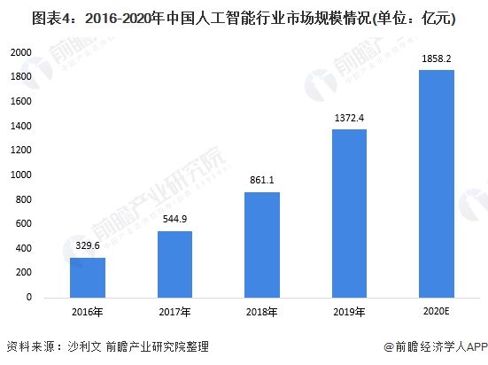 人工智能专业前景深度解析