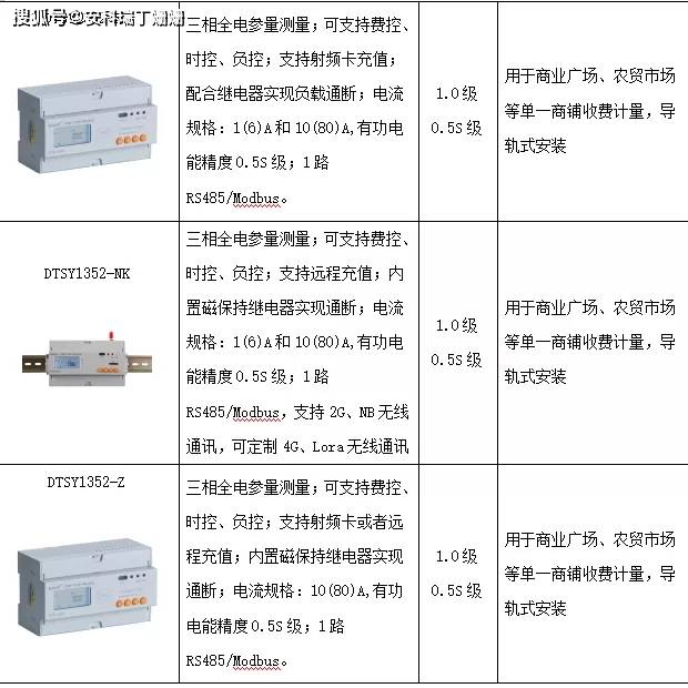 射频卡类型及其应用