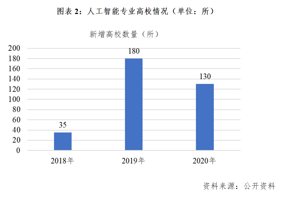 人工智能大专生能否找到工作，行业现状与就业前景分析