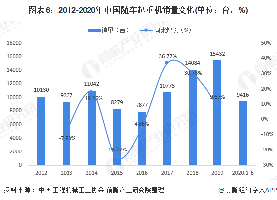 起重机械行业前景展望