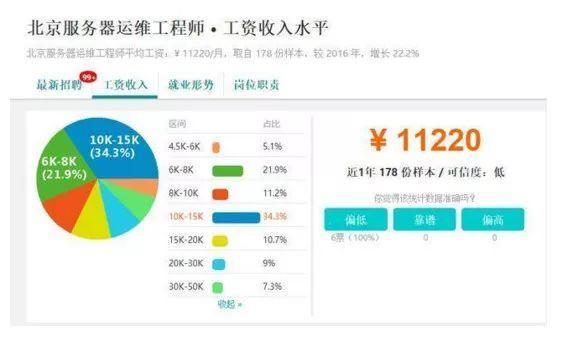 人工智能专业就业前景和薪水待遇分析