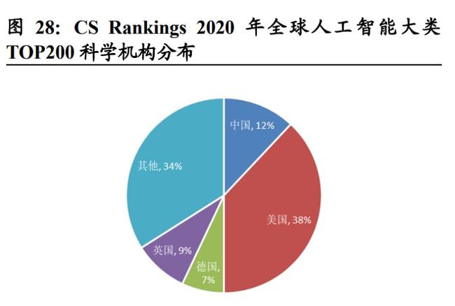 人工智能专业的就业前景及待遇深度解析