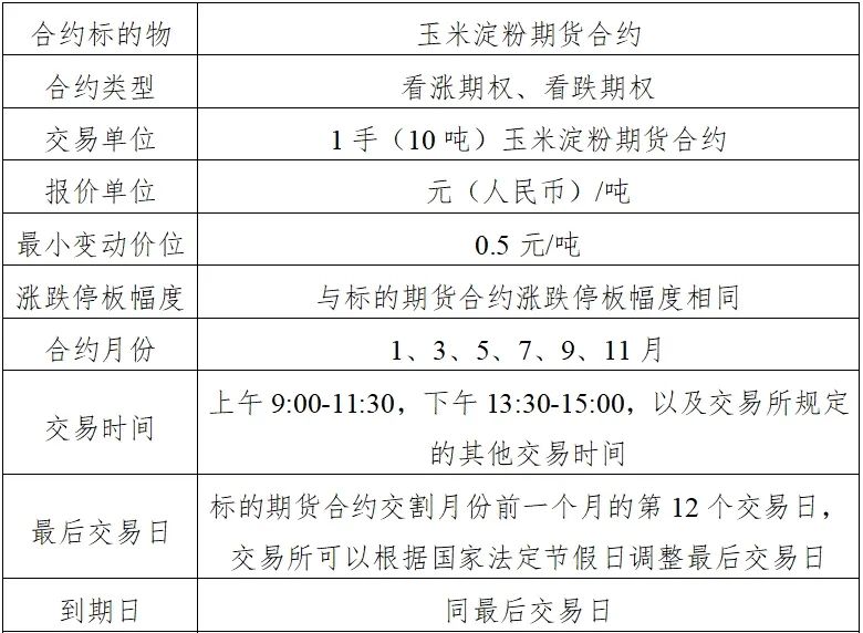 其他农产品所包含的种类与内容概述