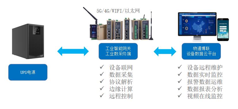 链条与半导体器件在开关状态中的应用