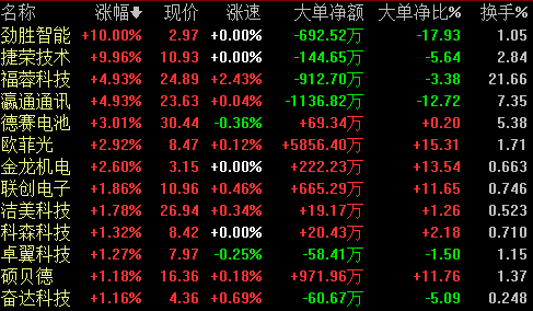 主令电器定义及其相关应用概述