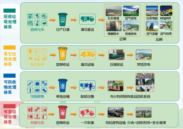 电子垃圾主要包括，种类、来源与处理的探讨