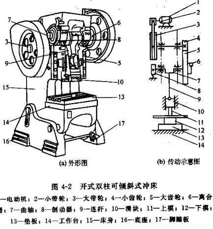 纺织机械离合器，核心技术及应用探讨