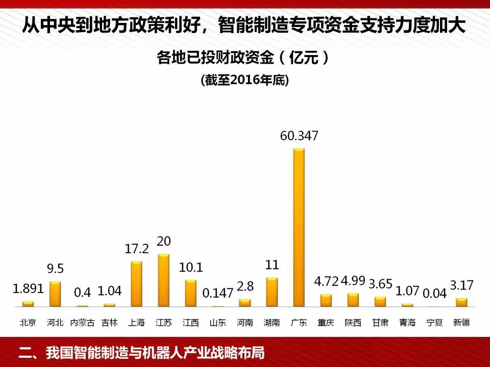 锂矿行业的现状与未来展望