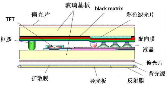 络筒工序的目的和要求