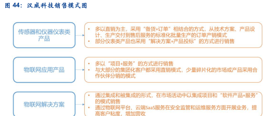 气体传感器行业深度解析