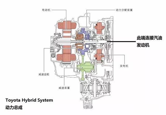 汽车用清洗剂与交流直流伺服电机的区别