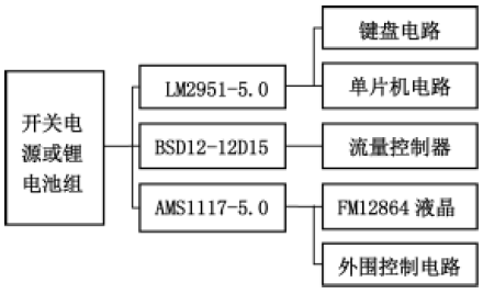 气体传感器电路图及分析原理