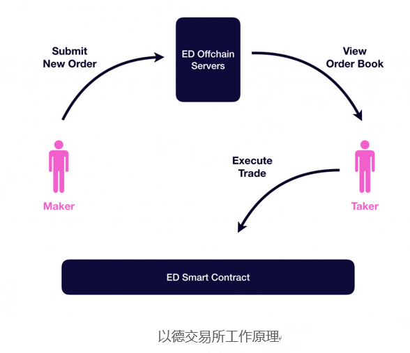 安全链的工作原理