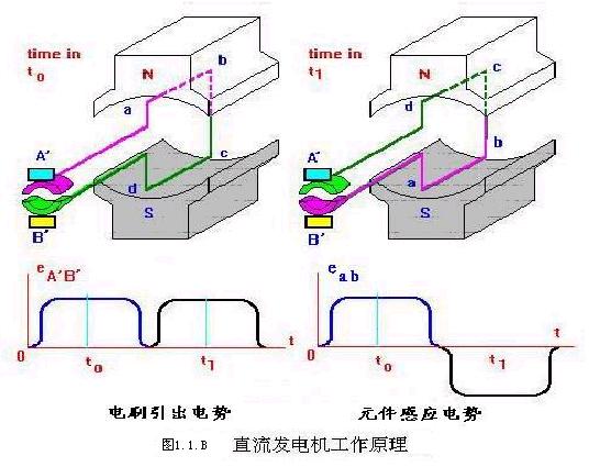 运动衣、碗与发电涂料，三者之间的原理是否相同？