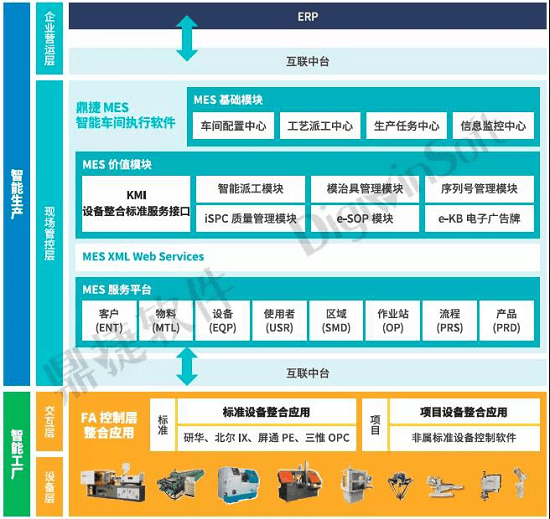 工艺配置，打造高效生产流程的关键要素