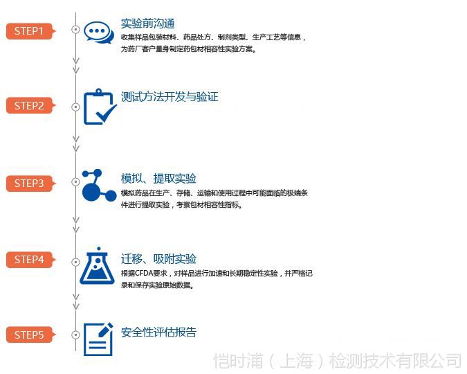 耐高温涂料配方分析及成分研究