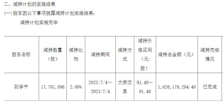 双环传动待遇解析