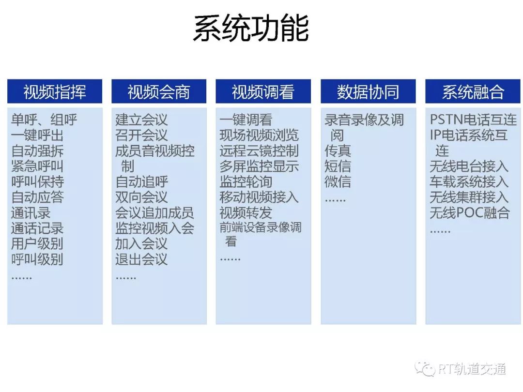 交通通信信号技术的学习内容