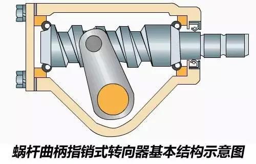 转向机与助力泵，汽车转向系统的核心组件