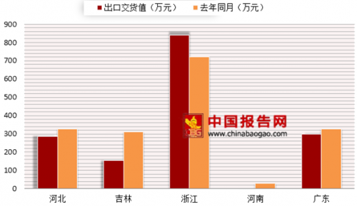 动物胶制造所属行业解析