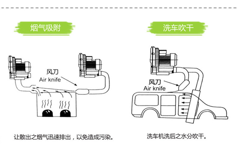 通风机的合理工作范围，深入了解与应用策略