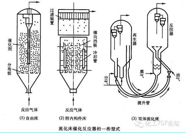 反应器的原理