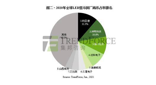 LED显示屏的学习难易程度分析