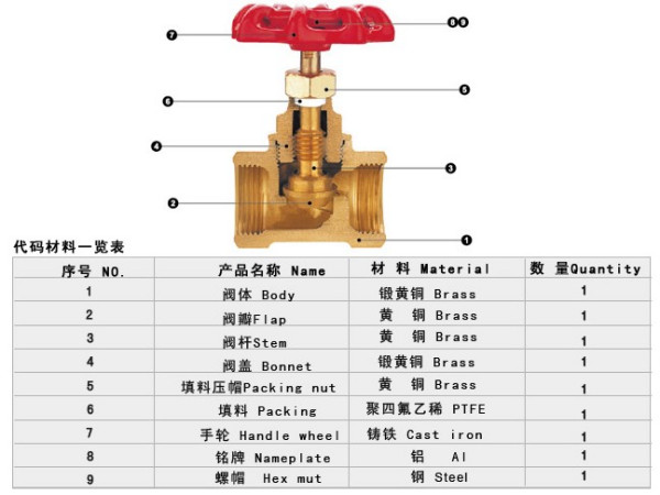 三轮车阀门的位置及作用解析