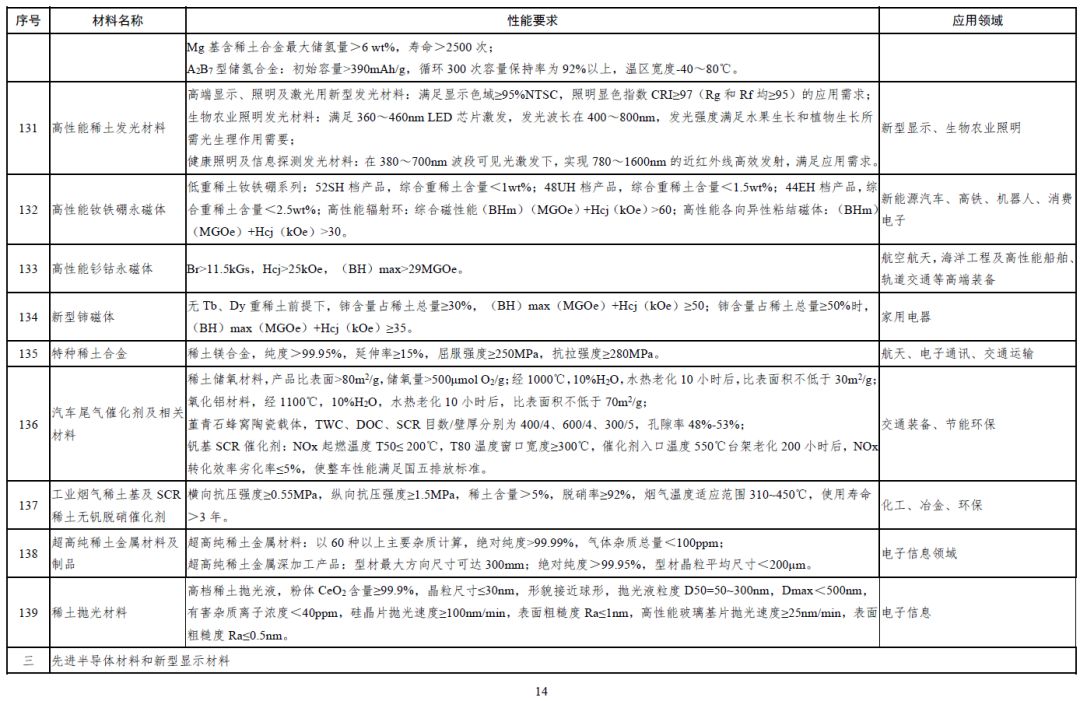 烯烃材料，一种重要的工业原料及其应用