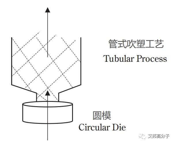 薄膜挤出模具，技术原理、应用与优化策略