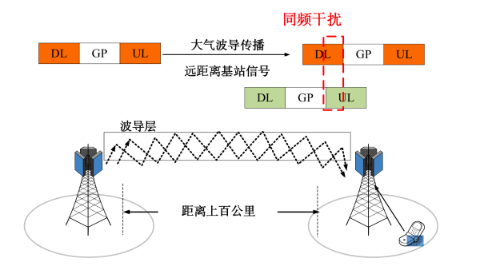 通讯电缆和动力电缆能否放在一起，解析电缆布局的关键因素