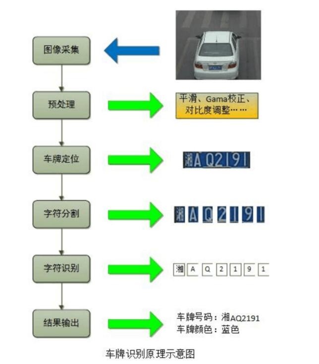 车牌识别属于人工智能吗