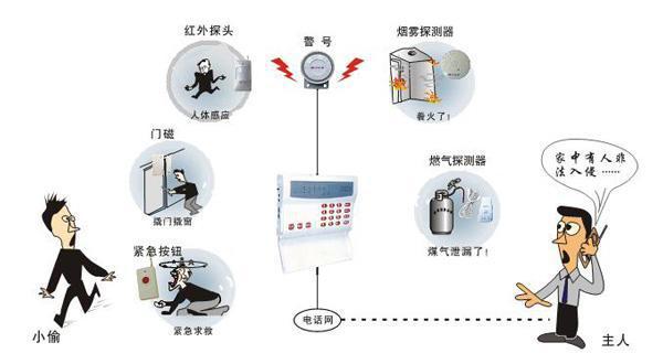 防盗报警功能属于信息系统的安全功能