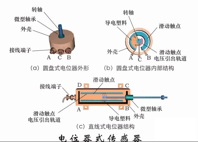 加热马达，原理、应用与优化