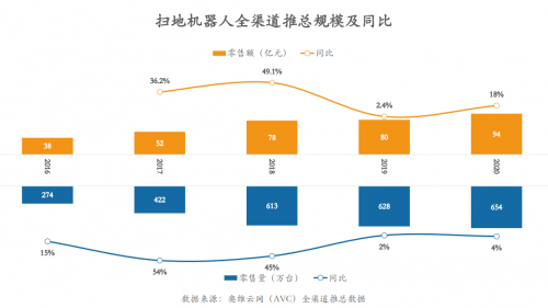 吹奏类乐器与拖地功能强大的机器人，两者之间的关联与差异