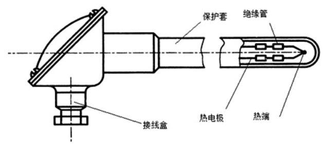 接近传感器的优点及其应用领域探讨