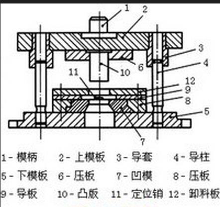 冲裁模工艺零件与结构零件的主要特征分析