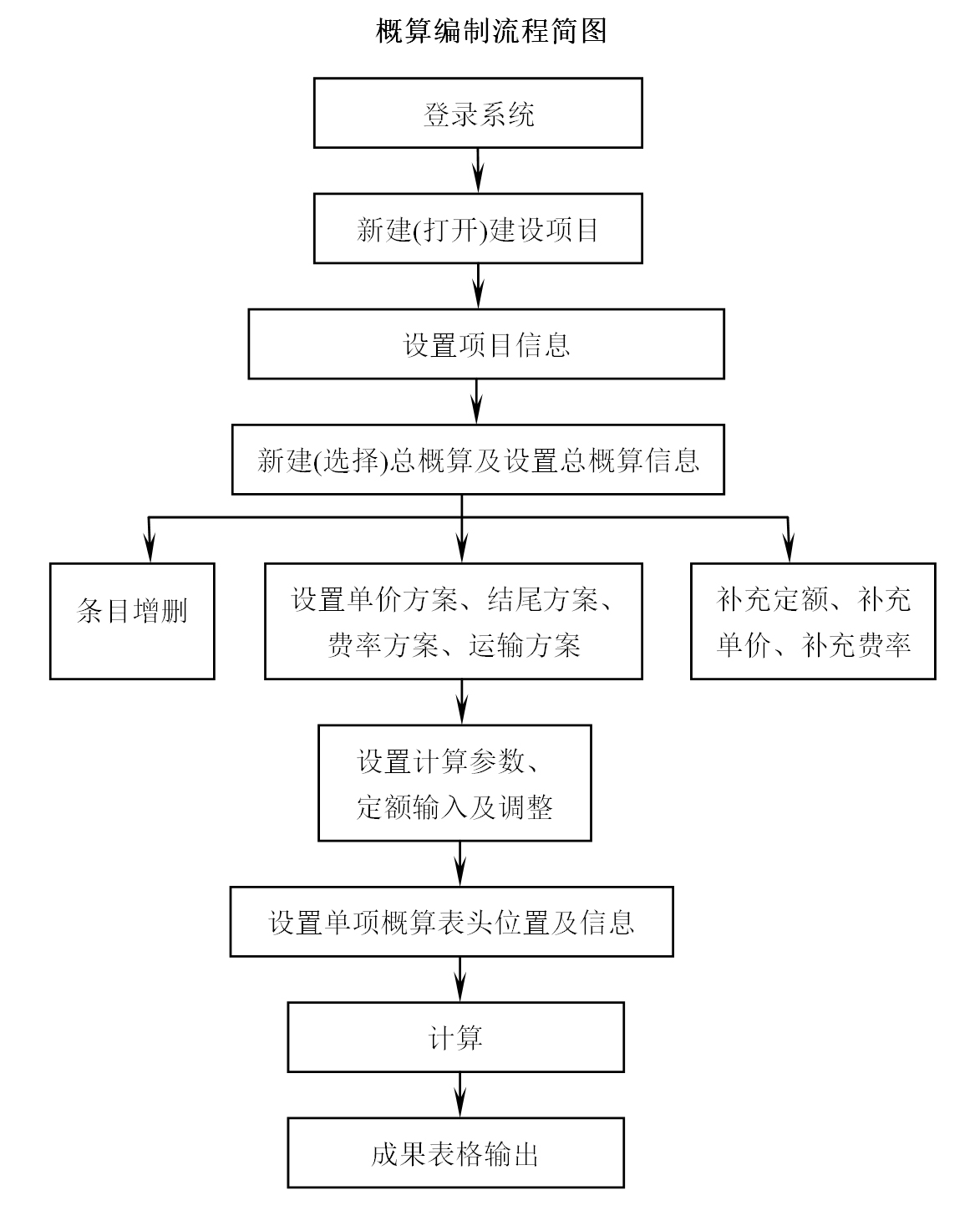 瓦楞纸板生产流程详解，从原材料到成品的全过程视频教程文章