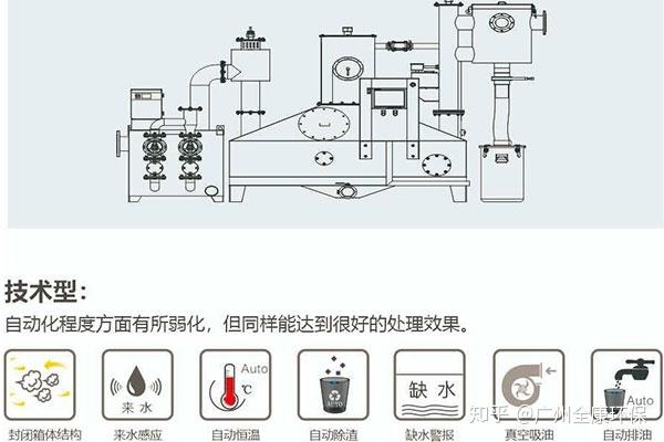 电渗析设备与天然胶粘剂的特点差异分析