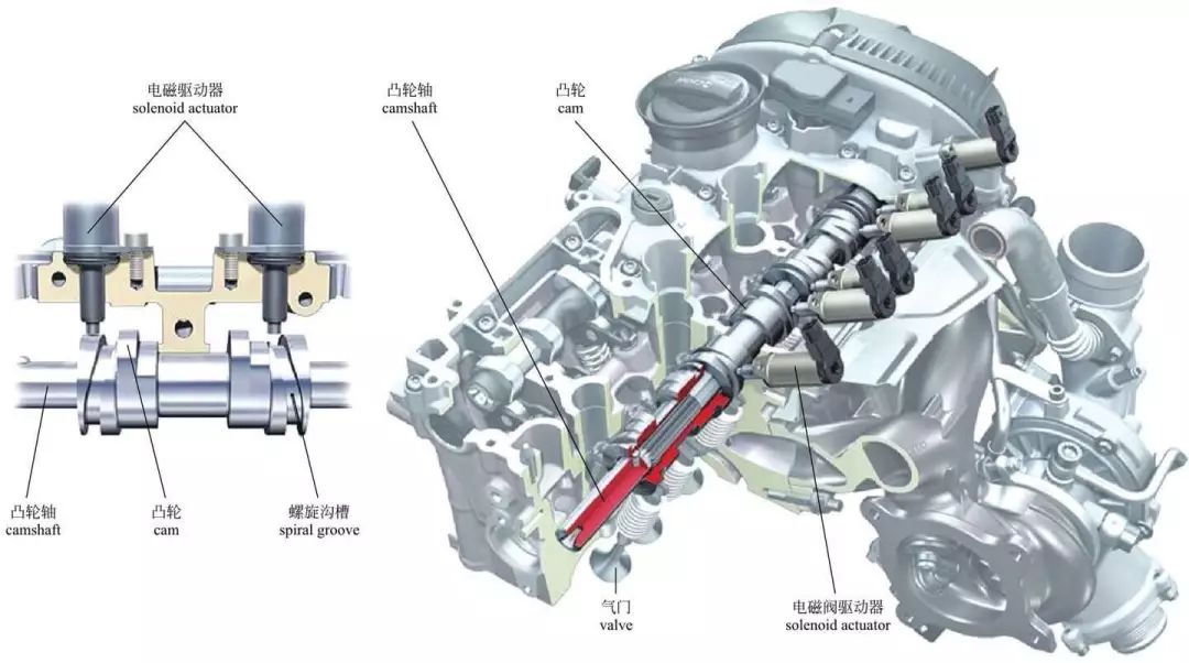 气门挺柱工作原理深度解析