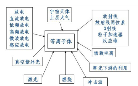 计算机技术发展与电机的关系，驱动与协同的历程