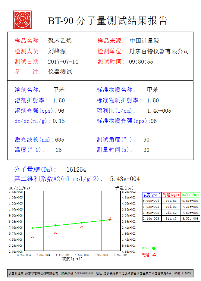 钾肥测定方法及技术应用