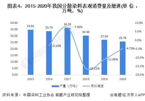 分散染料有毒性解析