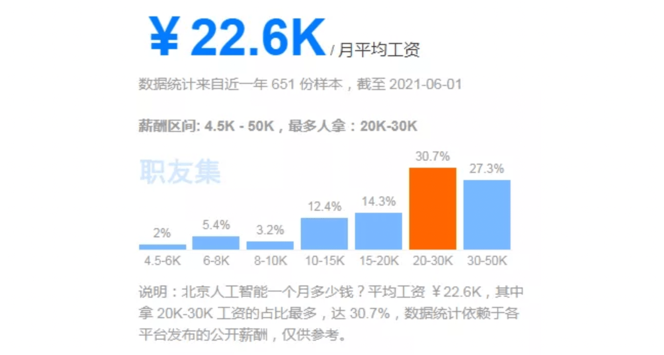 人工智能专业毕业生的就业方向及职业选择