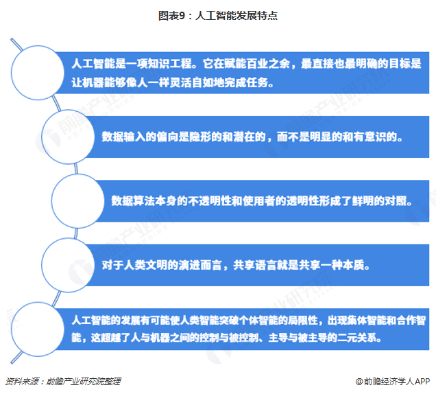 人工智能专业就业前景的分析与展望