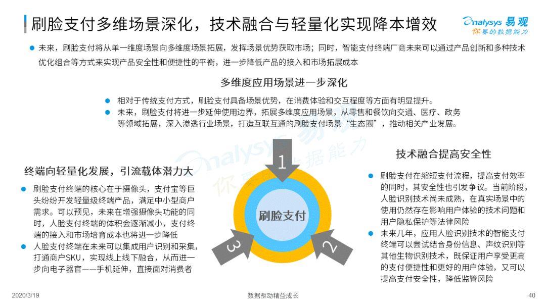 智能终端在工作中的意义与价值