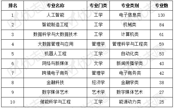 人工智能专业本科毕业后的就业前景分析，男生就业方向探讨