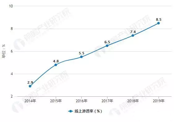 过滤材料行业，现状与发展趋势分析